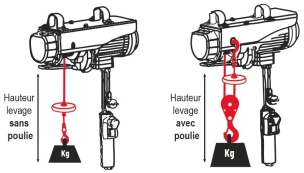 Palan électrique à câble 230V 200/400kg câble 12m