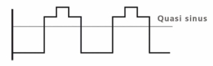 Convertisseur 12V DC/230V AC - 4000W max