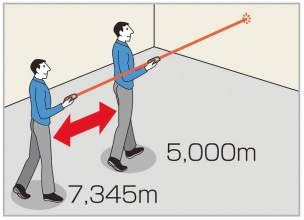 Télémètre laser 50m