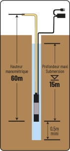 Pompe à eau immergée de puits 10 turbines diamètre 100mm 230V 900W