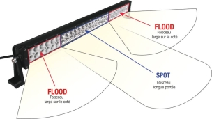 Barre d'éclairage LED 10/32V 180W 12000 lumens éclairage combiné