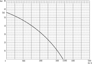 Pompe à eau immergée de puits 10 turbines diamètre 100mm 230V 900W