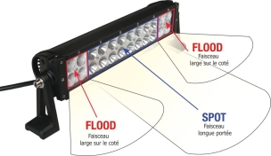 Barre d'éclairage LED 10/32V 72W 4800 lumens éclairage combiné