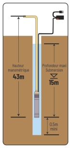 Pompe à eau immergée de puits 4 turbines avec flotteur diamètre 125mm 230V 750W